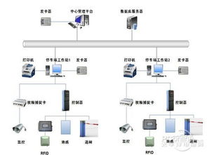 RFID解决方案在现代产业中的全方位应用