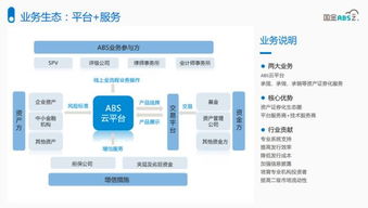 国金ABS云微课堂 资产证券化如何解决企业融资痛点与资产管理之钥