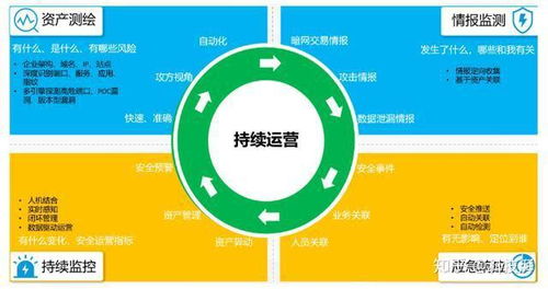 联软UNICS 3.0重磅发布 直击网络空间资产管理痛点，开启资产安全新篇章