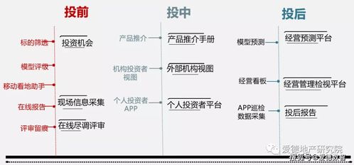 爱德数智赋能不动产管理 选得好更要管得好，资产管理迎来智慧升级