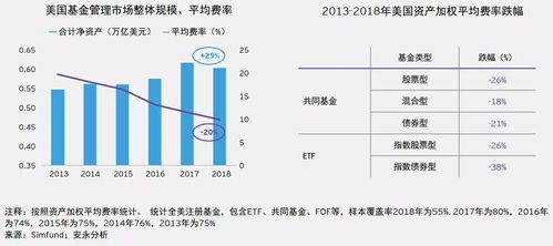 安永2019全球资产管理报告 韧性增长与战略重塑