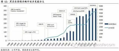 深度洞见 资产管理行业的四个未来
