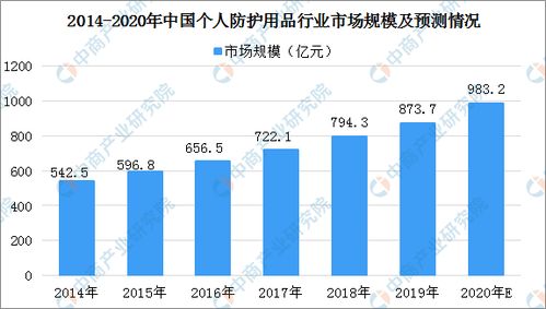 一次性医用防护用品行业产业链上中下游及投资机会深度剖析